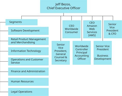 Culture and Goal Setting: The Internal Organization and External ...