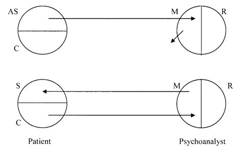 Image result for Alien Self Disorder Akbar