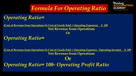 Image result for Operating Rate