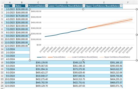 Image result for Forecasting Using Excel