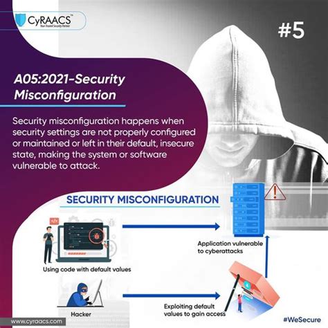 Image result for Security Vulnerability