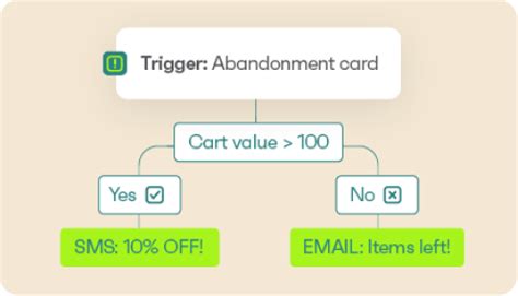 Image result for Email Types