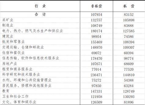 浙江省公布：2020年社会平均工资（单位从业人员平均工资）
