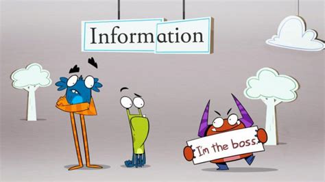 Image result for Bitesize Learning Examples