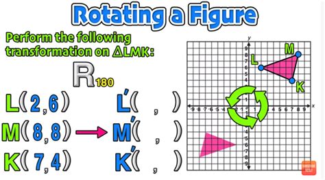 Rotate Example 的图像结果