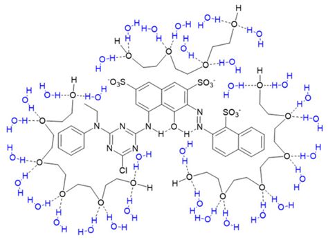 Jetting Performance of Polyethylene Glycol and Reactive Dye Solutions