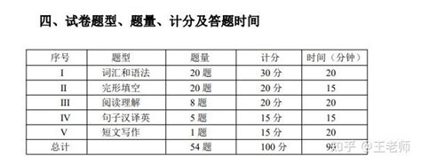 山东省学士学位英语考试辅导教程 - 知乎