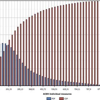Image result for Common Probability Distribution PDF