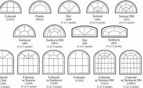 Image result for Circle Window
