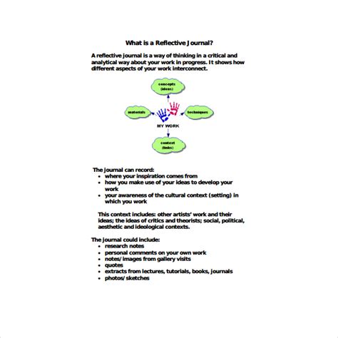 Image result for Reflective Journal Sample