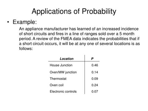 Image result for Probability Distribution Application