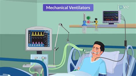 Video: Ventilatory Modes