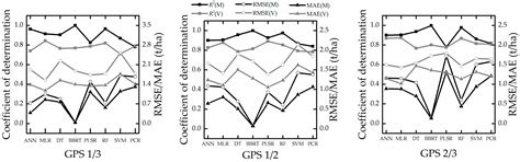 A Comparison of Regression Techniques for Estimation of Above-Ground ...