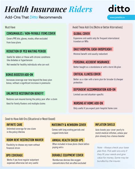 What is Commercial Health Insurance in India 2025?