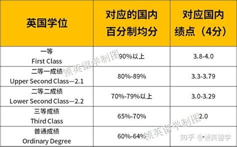 2021上海高考英语均分出炉，相比中考为什么“断崖式下跌”?如何突破分数瓶颈？ – 诸事要记 日拱一卒