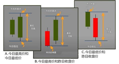 ATR Explained Stocks 的图像结果