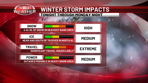 High-Impact Winter Storm incoming for the TN Valley. Significant Travel ...