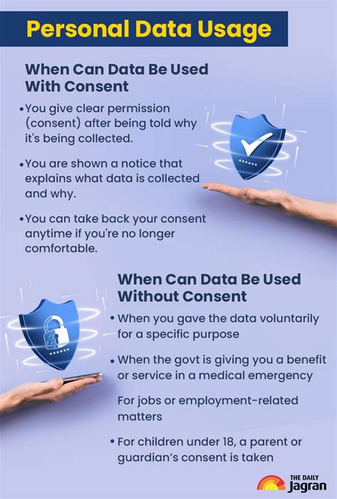 It's My Right: Personal Data Misused? Know Your Legal Rights And ...