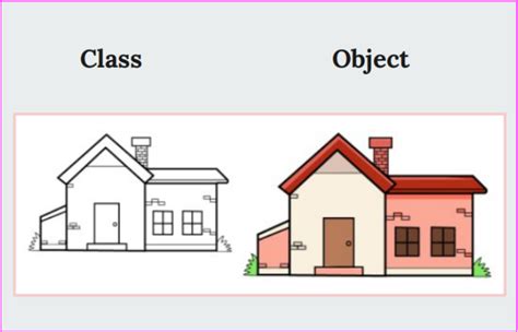 Image result for How to Write Python Code Beginner Code