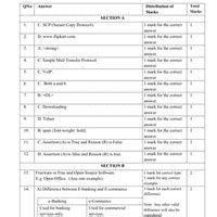 Image result for Class 10 Computer Programs