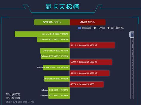 首个Titan RTX深度学习评测结果出炉：2019年你该选择哪款GPU？_搜狐汽车_搜狐网