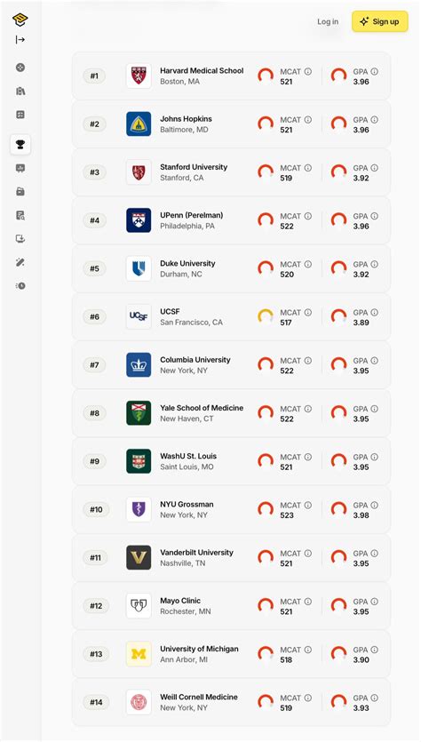 What Do Med School Rankings Really Mean