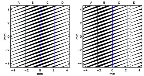 Image result for Modulation Collimator How Does It Work