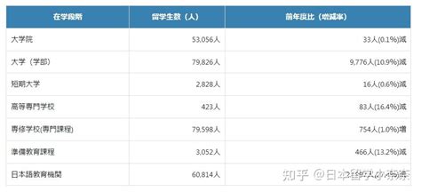 2022年回国求职留学生数量再创新高，去年平均月薪近1.5万元