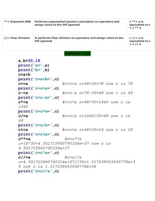 Python Basic Operators 的图像结果