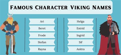 Image result for Viking Names