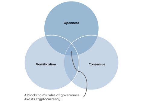 Blockchain Elements 的图像结果