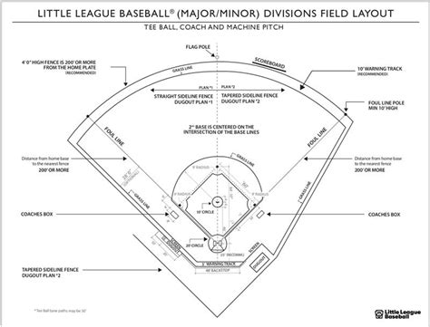 Baseball Field Layout 的图像结果