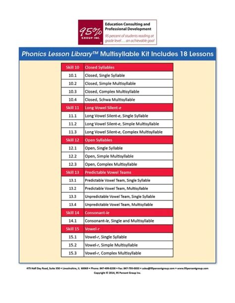 Image result for Phonis Lesson Library