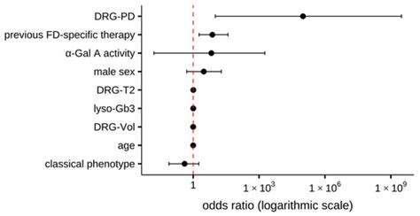 Proton Density of the Dorsal Root Ganglia in Classical Fabry Disease ...