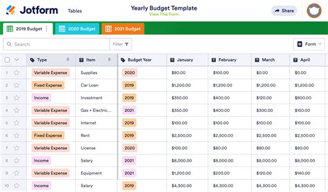 Yearly Budget Planning Worksheet Budgeting, Worksheets, Organization