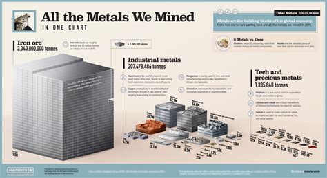 Metals