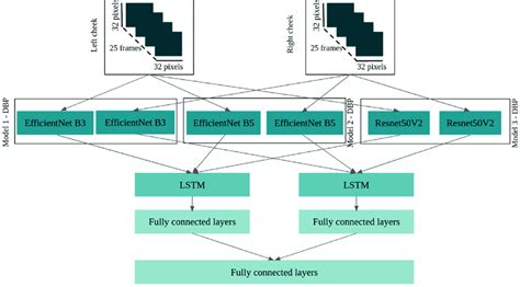 Image result for SBP Stage Program