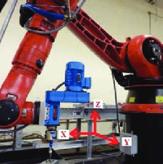 Milling Machine Setup 的图像结果