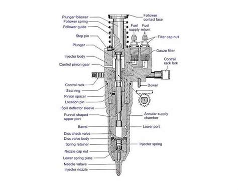 Image result for Custom Made Diesel Injector