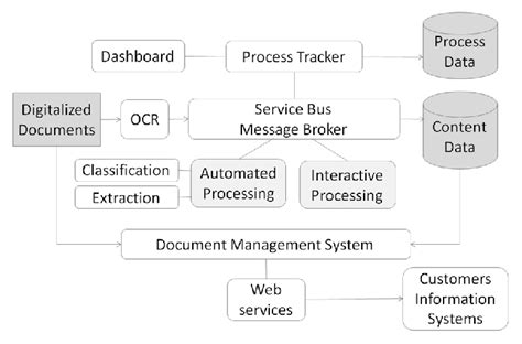 Image result for ECM System Comparison
