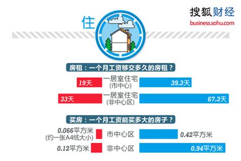 家庭人均月收入5000以上的只有7200万人，这是真的吗? - 知乎