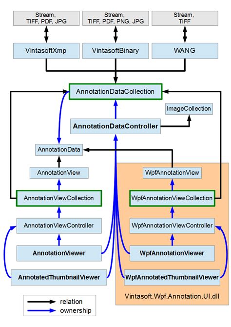 Image result for Annotation Programming