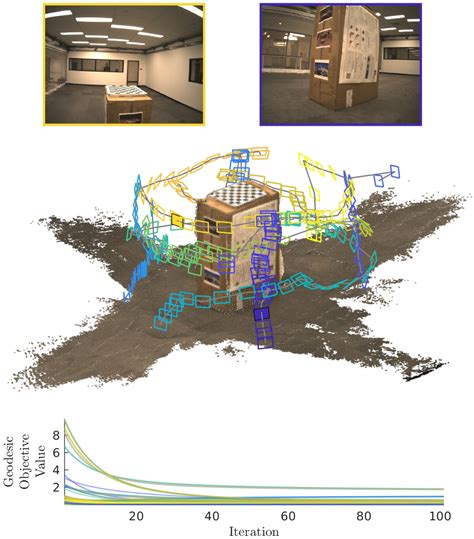 Image result for Distributed Certifiably Correct Pose-Graph Optimization Certifiably Correct Algorithms