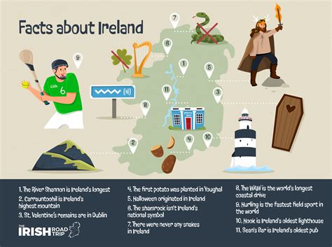 21 Interesting, Unusual and Fun Facts About Dublin