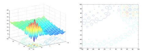 Image result for Complex Composition Function