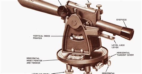 How to Use a Transit Level For Dummies 的图像结果