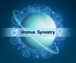 Synastry: Mars Inter-aspects with other Planets