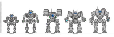 Image result for BattleTech Mech Design