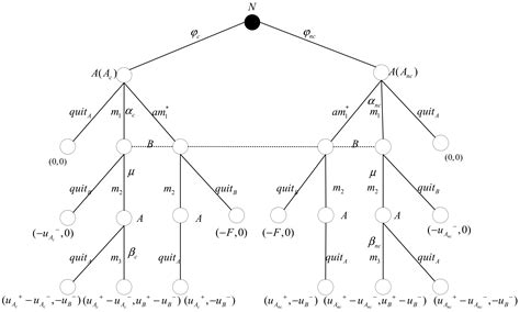 Formal Analysis of Rational Exchange Protocols Based on the Improved ...