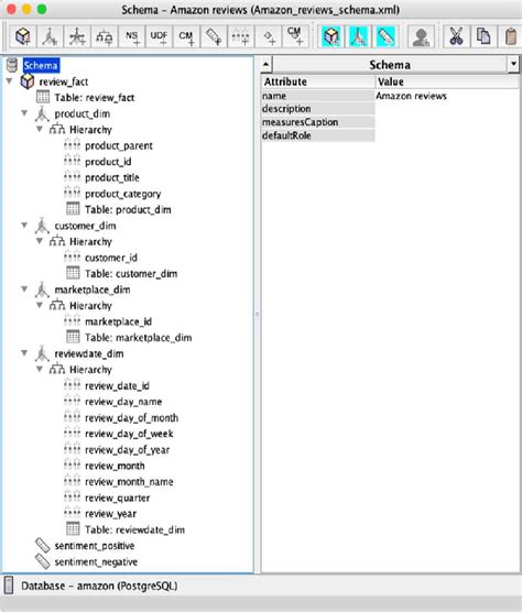 Image result for OLAP Schema